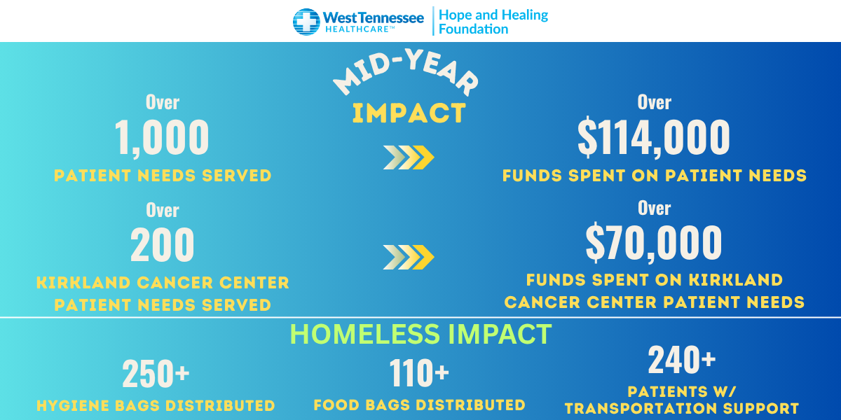 WTH and Hope and Healing hospice home philanthropy group